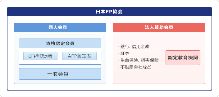 日本FP協会