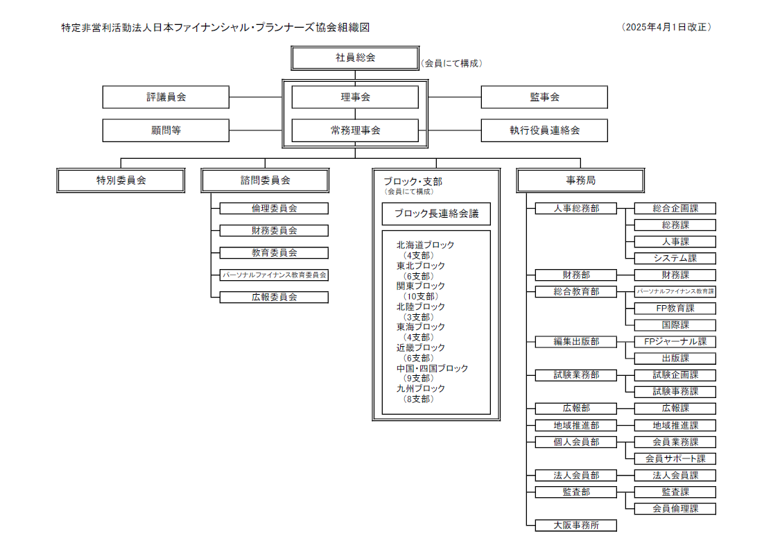 組織図