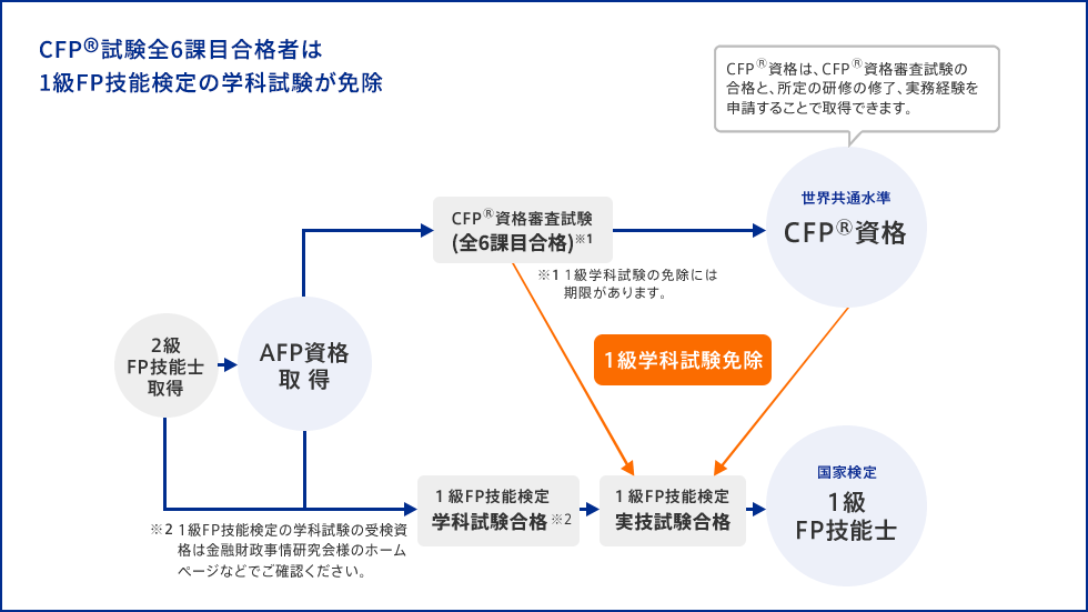 図