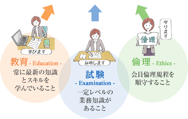 Afp資格とは 日本fp協会