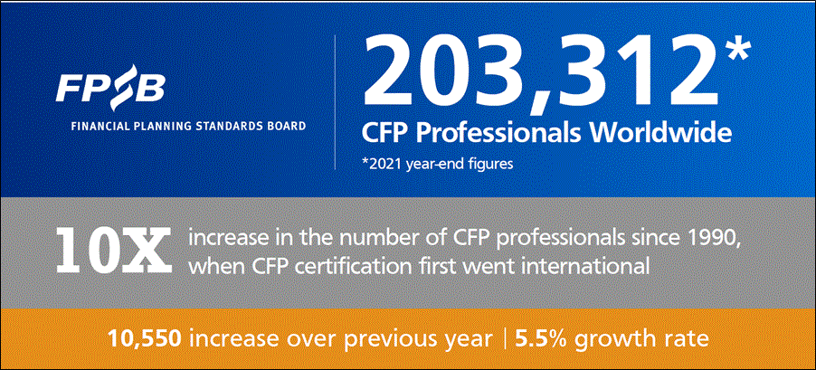 世界のcfp 認定者数 日本fp協会