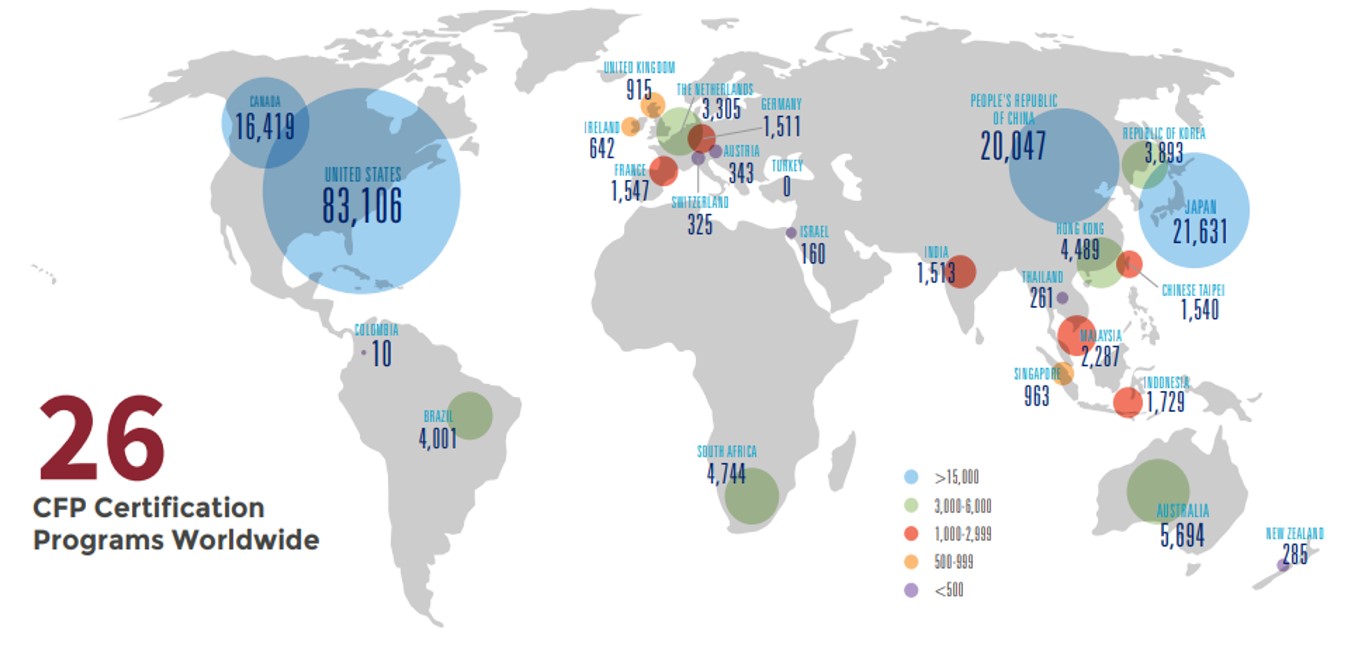 世界のCFP®認定者数