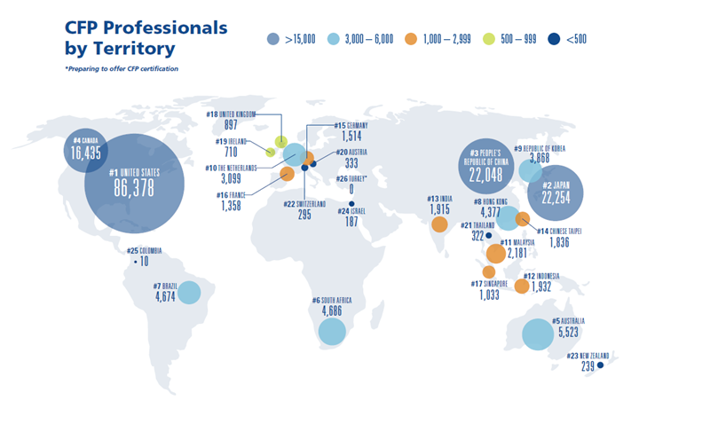 世界のCFP認定者数が188,104人に