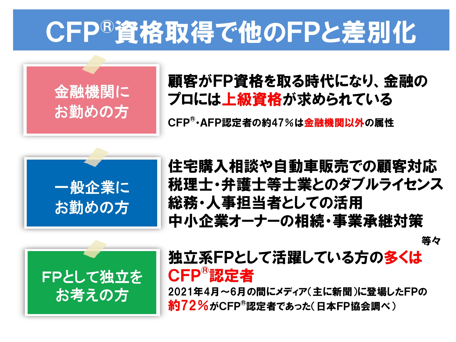 CFP®資格レジュメ