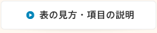 表の見方・項目の説明