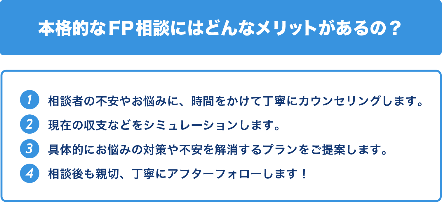 Q:本格的なFP相談にはどんなメリットがあるの？ A：1.相談の不安やお悩みに、時間をかけて丁寧にカウンセリングします。 2.現在の収支などを趣味レーションします。 3.具体的にお悩みの対策や不安を解消するプランをご提案します。　4.相談後も親切、丁寧にアフターフォローします！