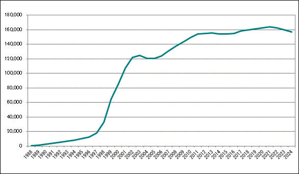 AFP Certificants Growth