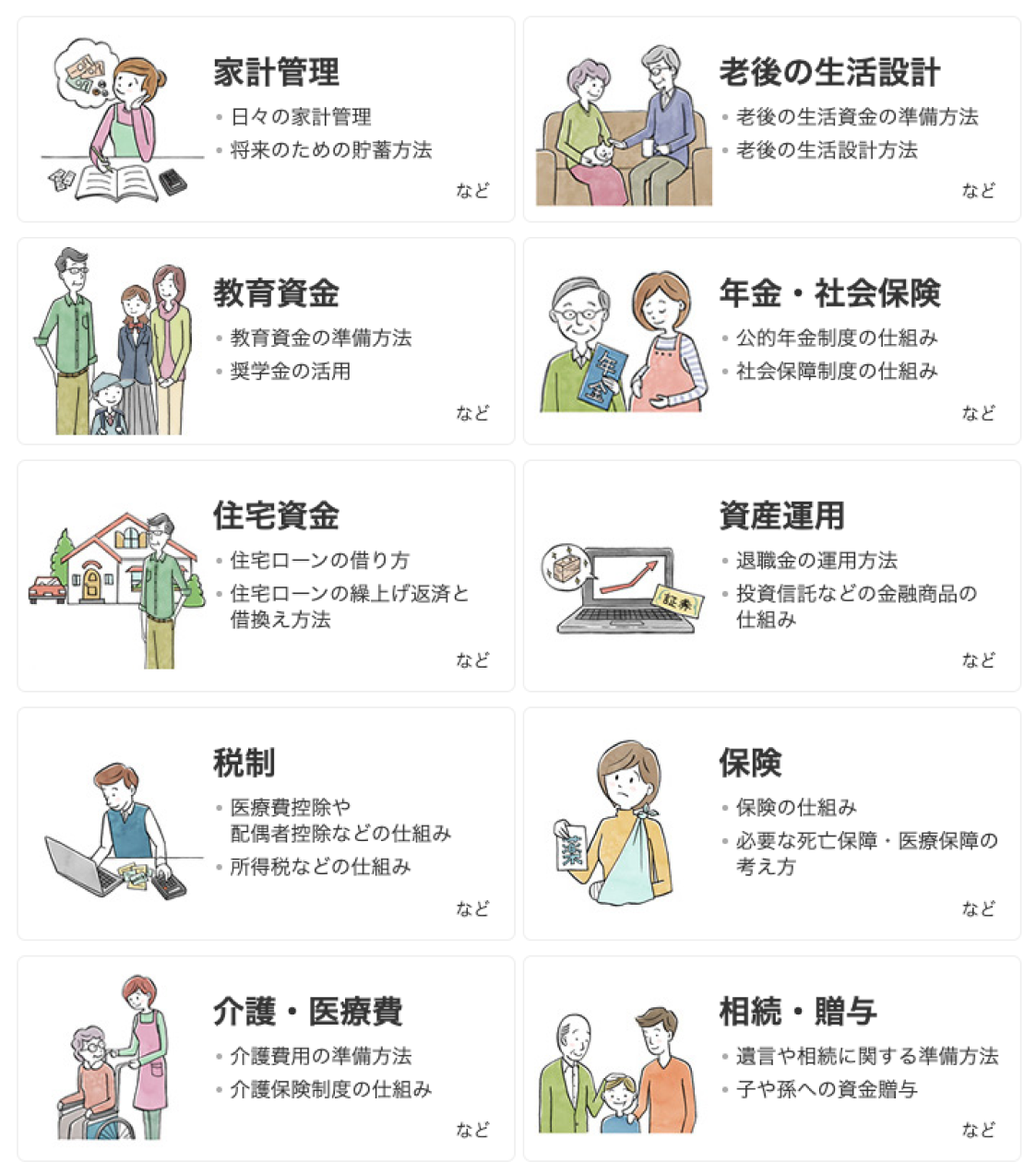 FPが対応する相談テーマの一例