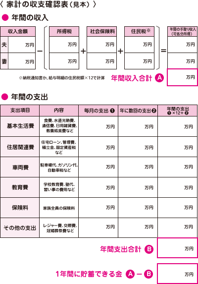 家計のキャッシュフロー表