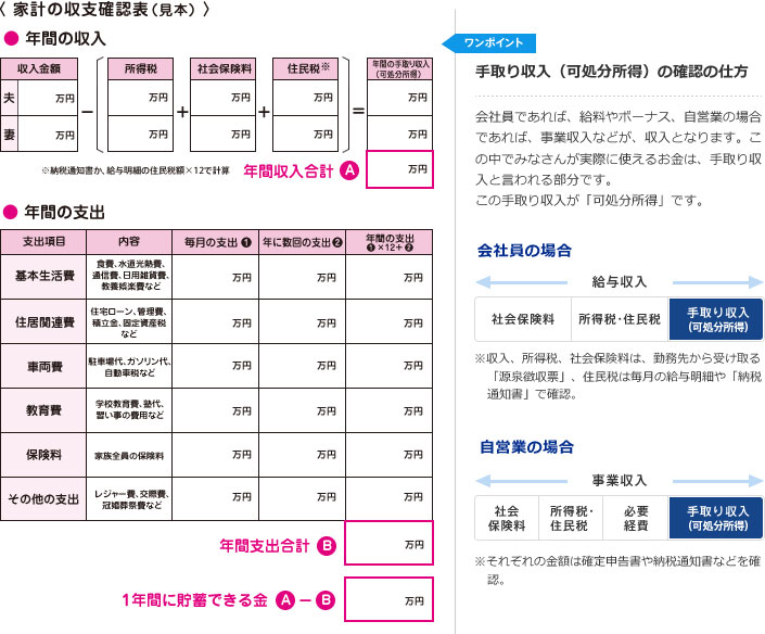 〈 家計の収支確認表(見本) 〉