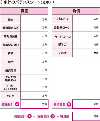 便利ツールで家計をチェック 日本fp協会