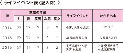 ライフイベント表