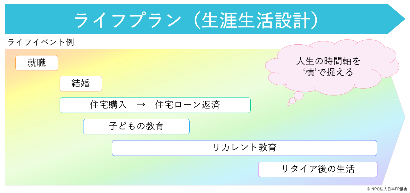 夢を実現させるための第一歩は ライフプラン から 日本fp協会