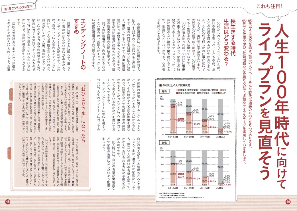 60代から始めるマネー＆ライフプラン