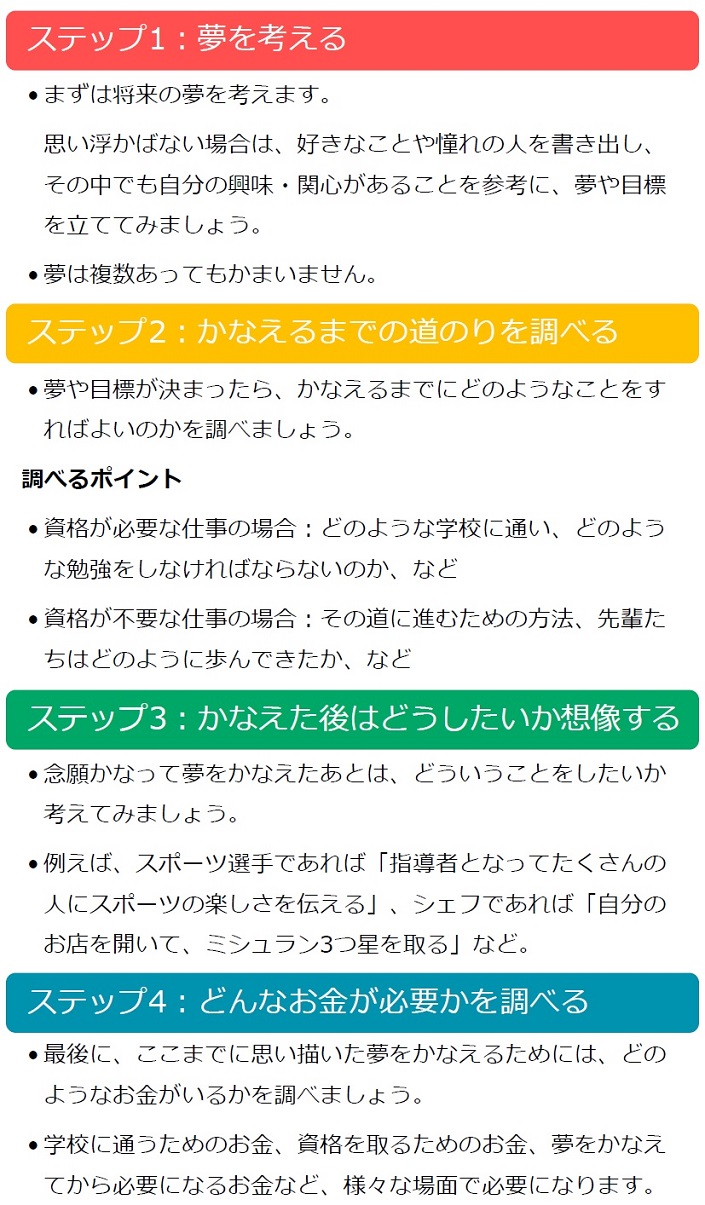 の 作文 将来 書き方 夢