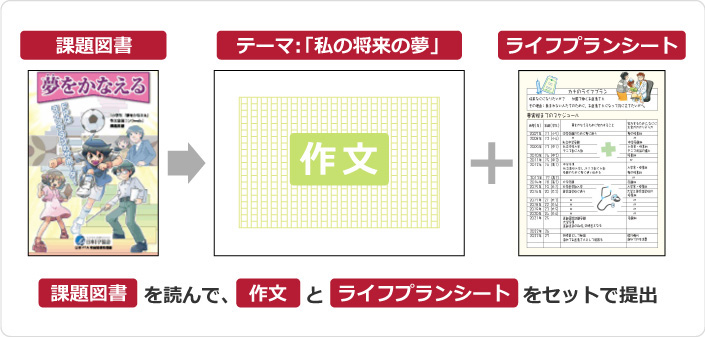 小学生 夢をかなえる 作文コンクール 日本fp協会